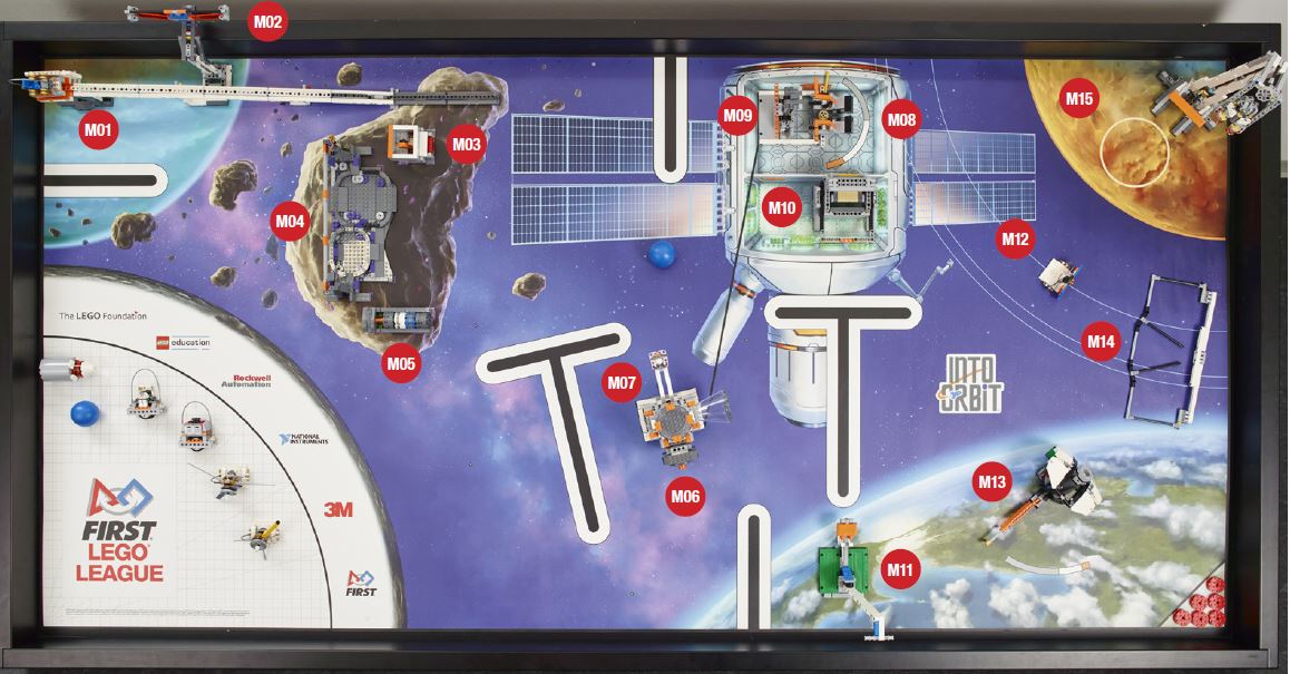 Into Orbit Table Overview